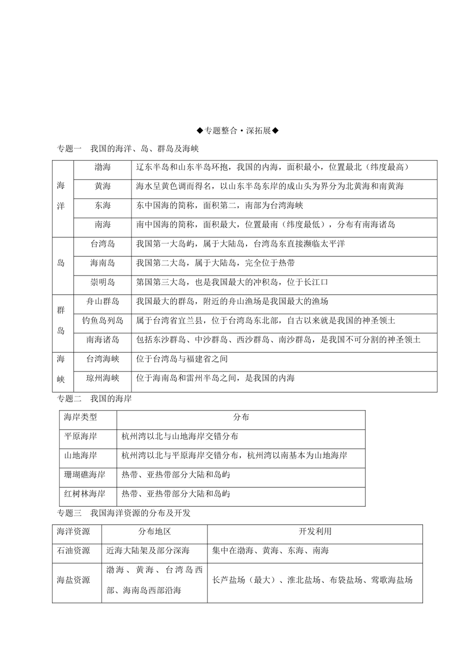 八年级地理下册 第十章 我国的海洋国土章末整合提升复习学案 （新版）商务星球版-（新版）商务星球版初中八年级下册地理学案_第2页