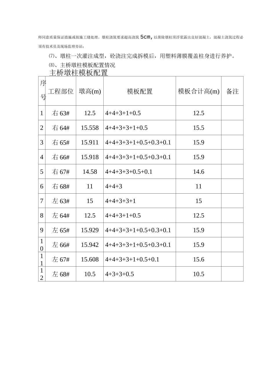 主桥墩柱、盖梁施工方案_第3页