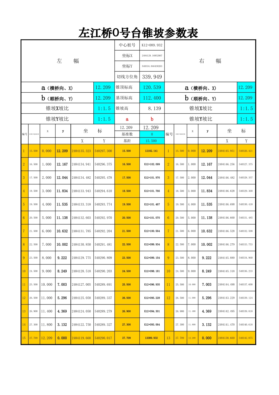 桥梁锥坡计算表表_第1页