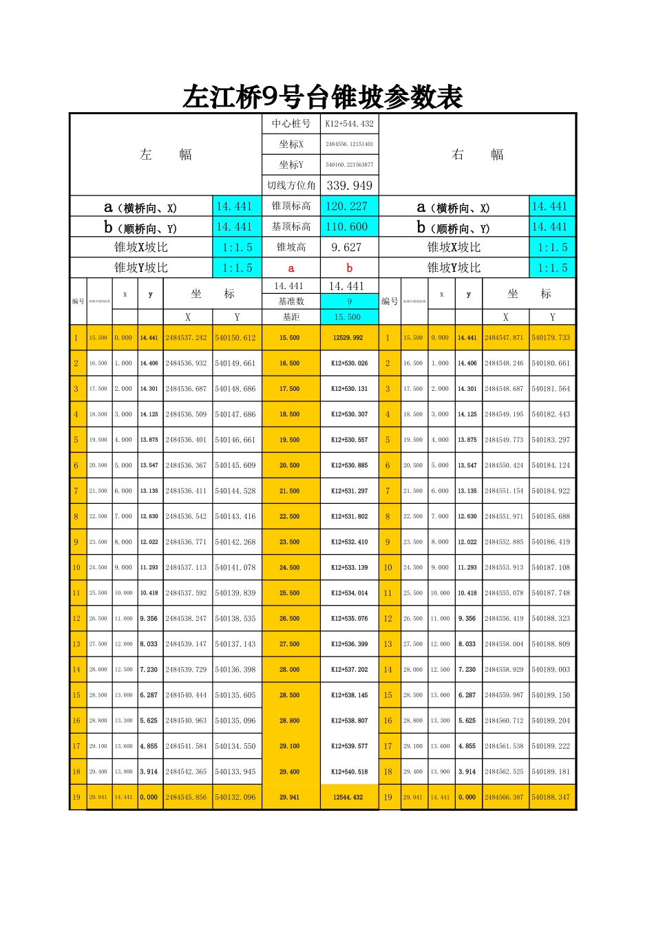 桥梁锥坡计算表表_第2页