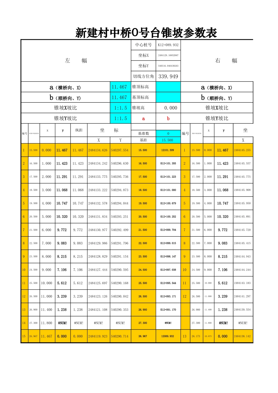 桥梁锥坡计算表表_第3页