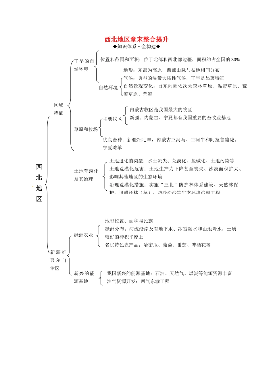 八年级地理下册 第八章 西北地区章末整合提升复习学案 （新版）商务星球版-（新版）商务星球版初中八年级下册地理学案_第1页