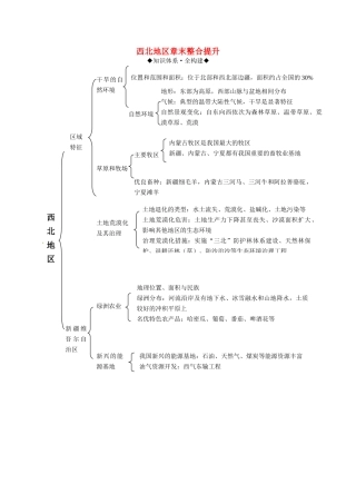 八年级地理下册 第八章 西北地区章末整合提升复习学案 （新版）商务星球版-（新版）商务星球版初中八年级下册地理学案