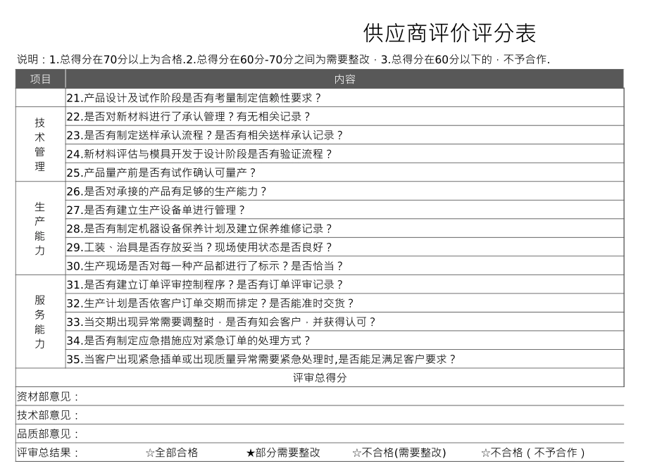 供应商评价评分表_第2页