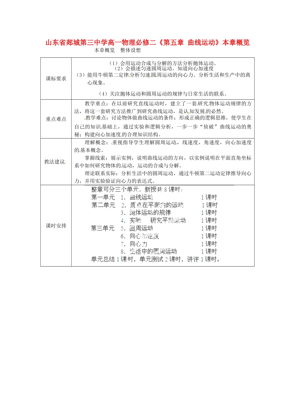 山东省郯城第三中学高中物理 《第五章 曲线运动》本章概览 新人教版必修2_第1页