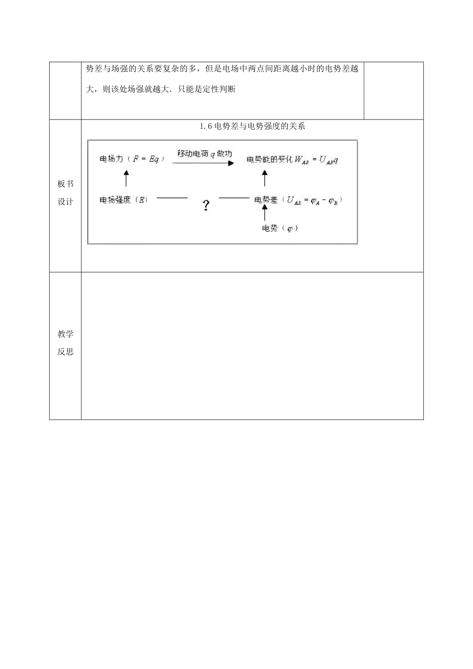 高中物理 第一章 静电场 1.6 电势差与电势强度的关系教案 新人教版选修3-1-新人教版高二选修3-1物理教案_第3页