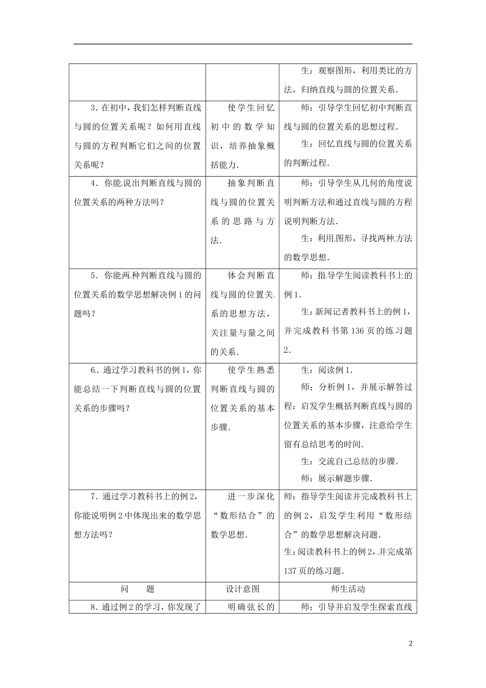 河北省容城中学高中数学《4.2.1 直线与圆的位置关系》教案 新人教A版必修2_第2页