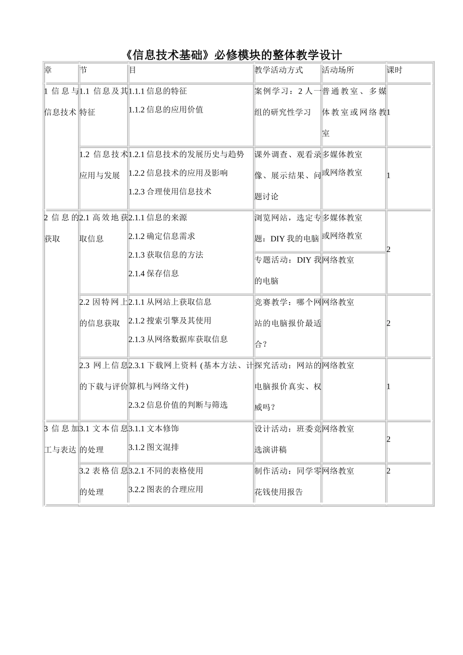 信息技术《信息技术基础》必修模块的整体教学设计_第1页