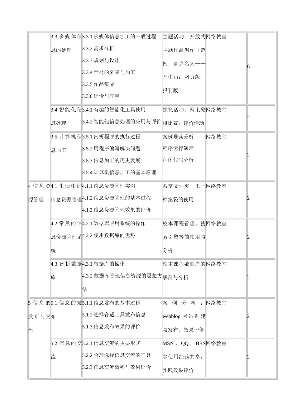 信息技术《信息技术基础》必修模块的整体教学设计_第2页
