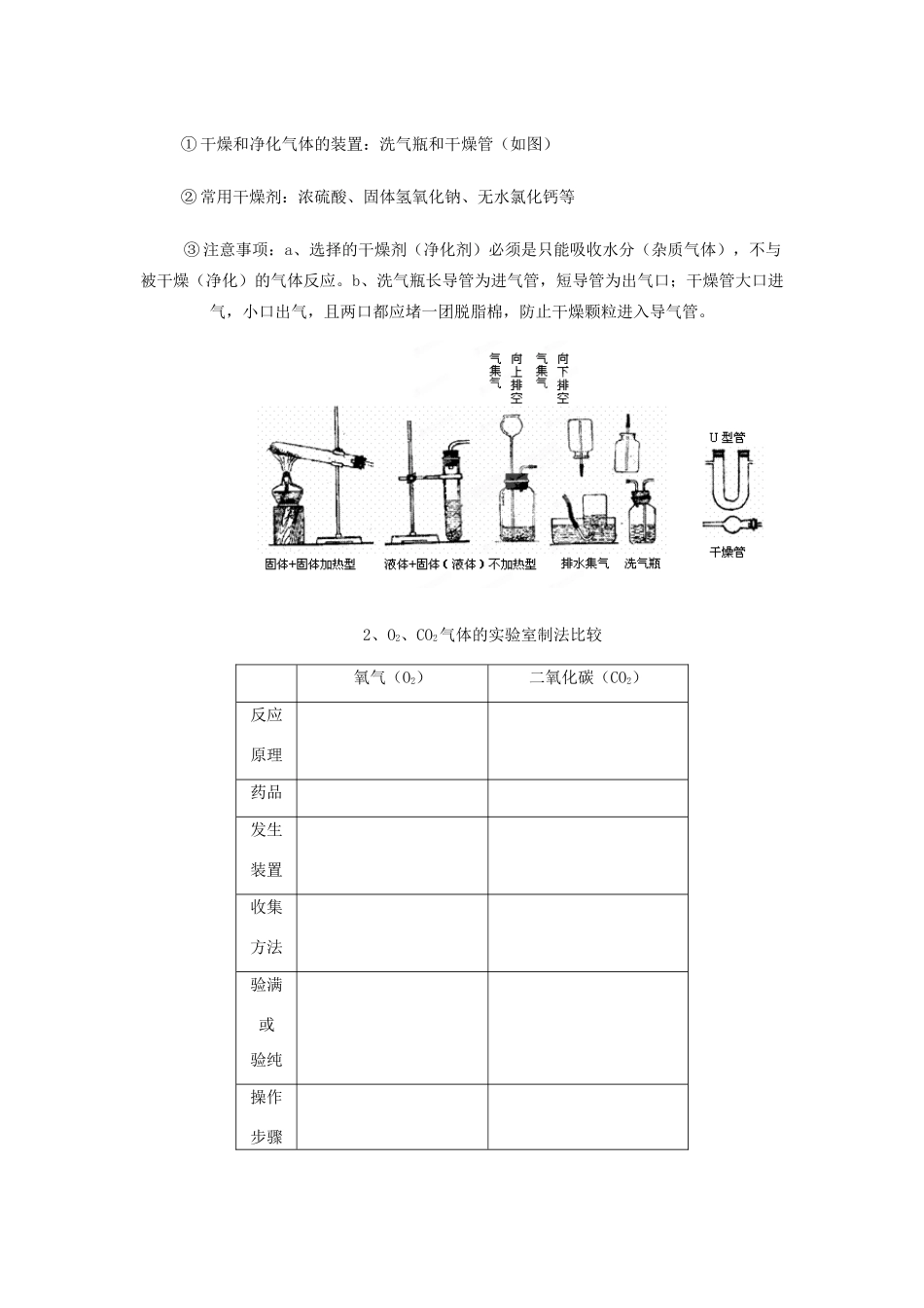 山东省肥城市湖屯镇初级中学九年级化学《实验室制氧气、二氧化碳》学案 人教新课标版_第2页
