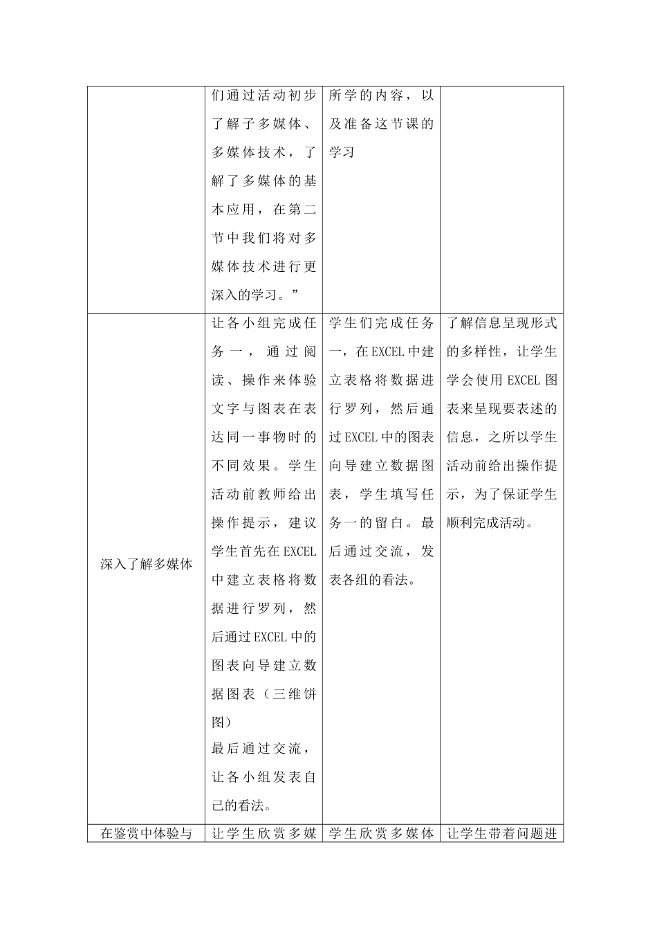 高中信息技术 体验多媒体技术教案 沪教版选修2_第2页