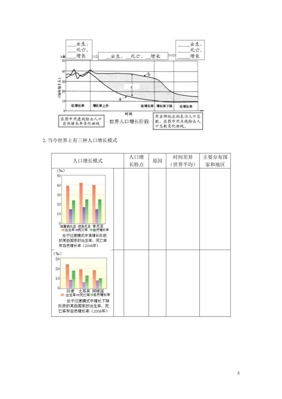 四川省射洪县高一地理《1.1人口增长的模式及地区分布》教案2 中图版必修2_第3页