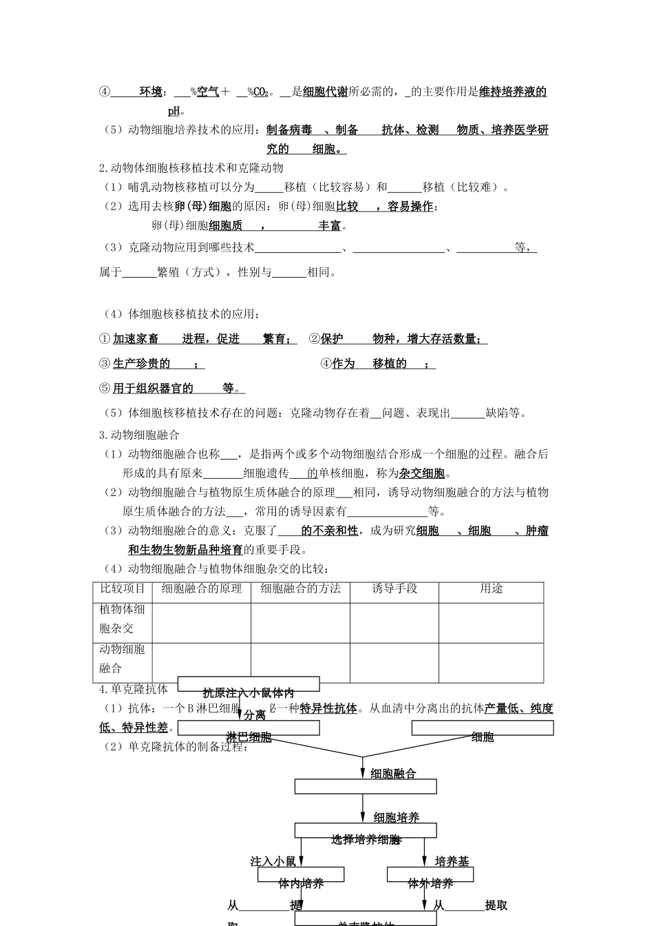 江苏省姜堰市溱潼中学高一生物《动物细胞工程》教案_第2页