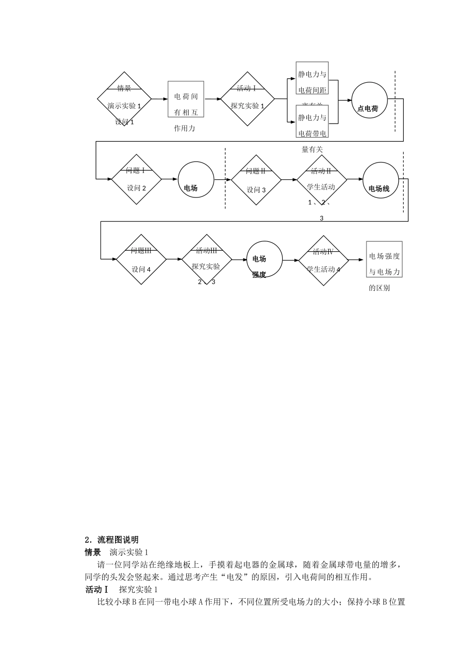 上海地区优秀高一物理 第八章 B 电场教案 沪科版_第3页