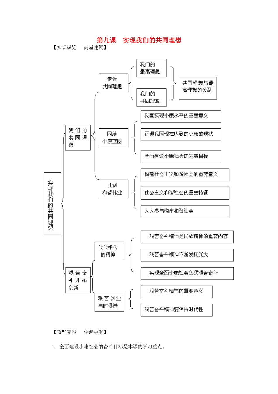 九年级政治全册 第九课 实现我们的共同理想导学与测评 新人教版-新人教版初中九年级全册政治学案_第1页