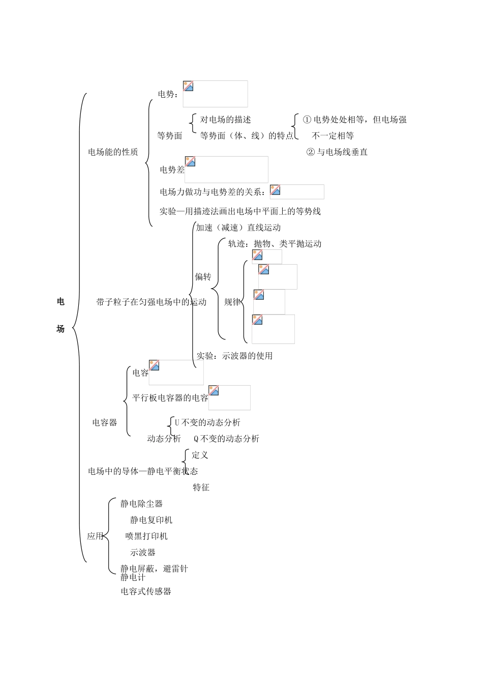 湖北省红安一中高三物理书联版资料 电场_第2页