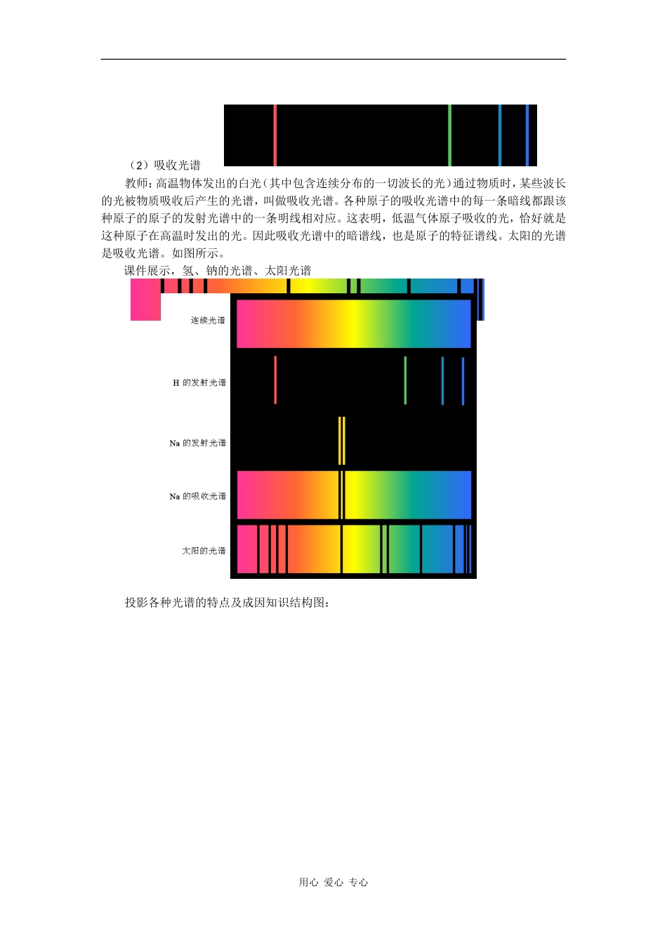 高中物理《氢原子光谱》教案_第2页