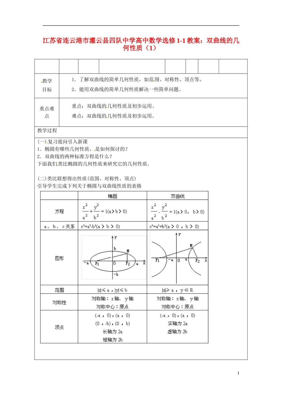 江苏省连云港市灌云县四队中学高中数学 双曲线的几何性质（1）教案 苏教版选修1-1_第1页