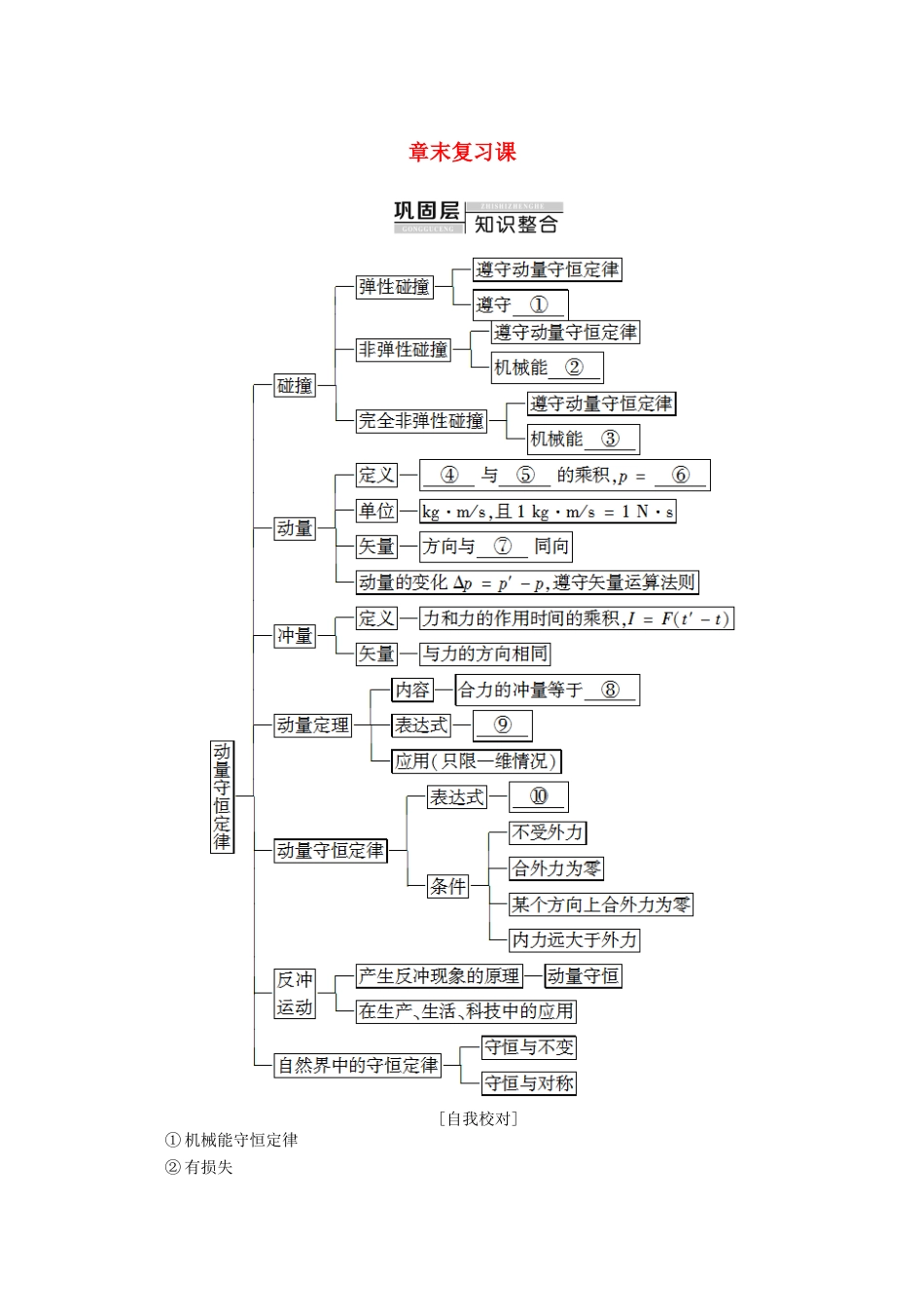 高中物理 第1章 章末复习课教案 粤教版选修3-5-粤教版高二选修3-5物理教案_第1页