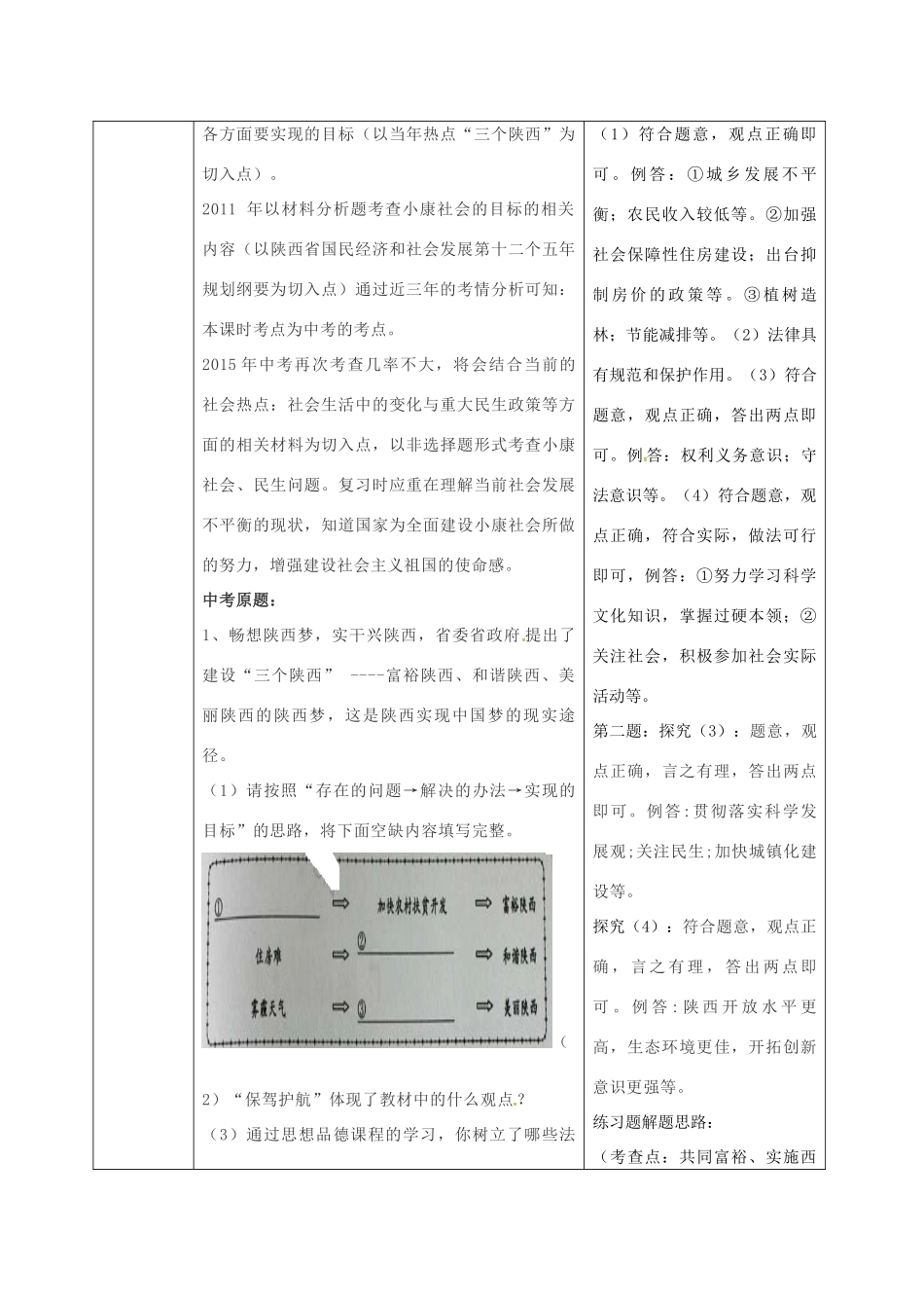 陕西省山阳县九年级中考政治 国情教育专题复习 全面建成小康社会学案-人教版初中九年级全册政治学案_第2页