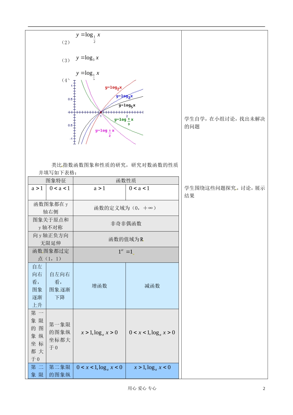 山东省郯城县高一数学《对数函数》教案（1）_第2页