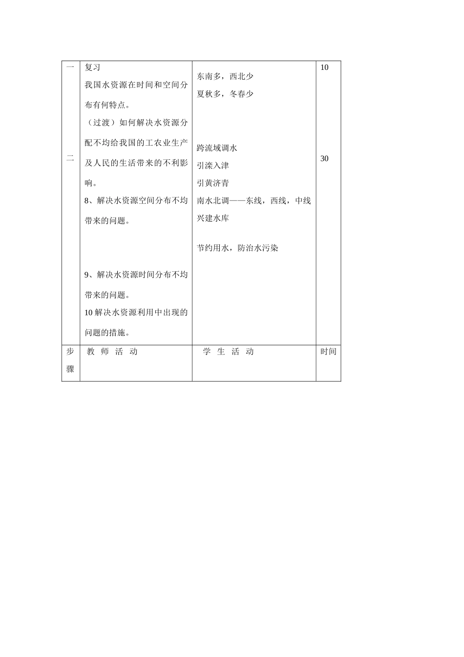八年级地理上册：第三章第三节 中国的水资源（学案）湘教版_第2页