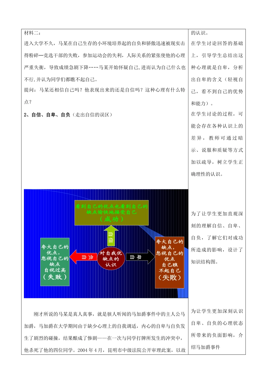 七年级政治下册：第二课《我能行》第一框教学设计（人教新课标）_第3页