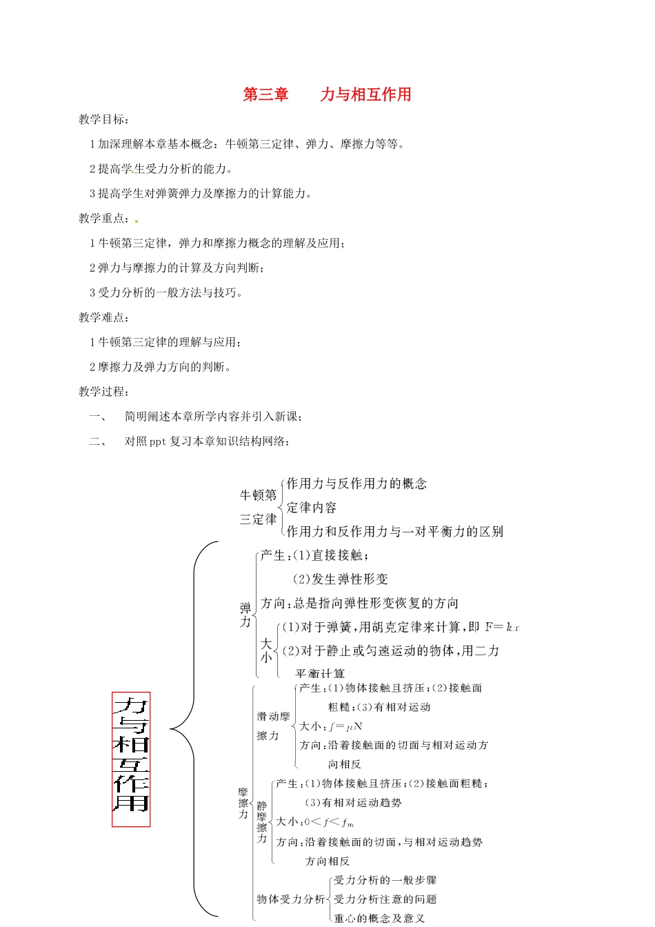 高中物理 第3章 力与相互作用章末复习教案 沪科版必修1-沪科版高一必修1物理教案_第1页