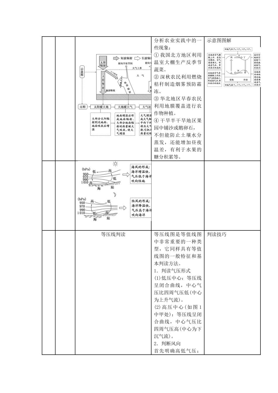 四川省宜宾市一中高三地理“补胎式”一轮复习第1周《冷热不均引起大气运动》教学设计-人教版高三全册地理教案_第2页