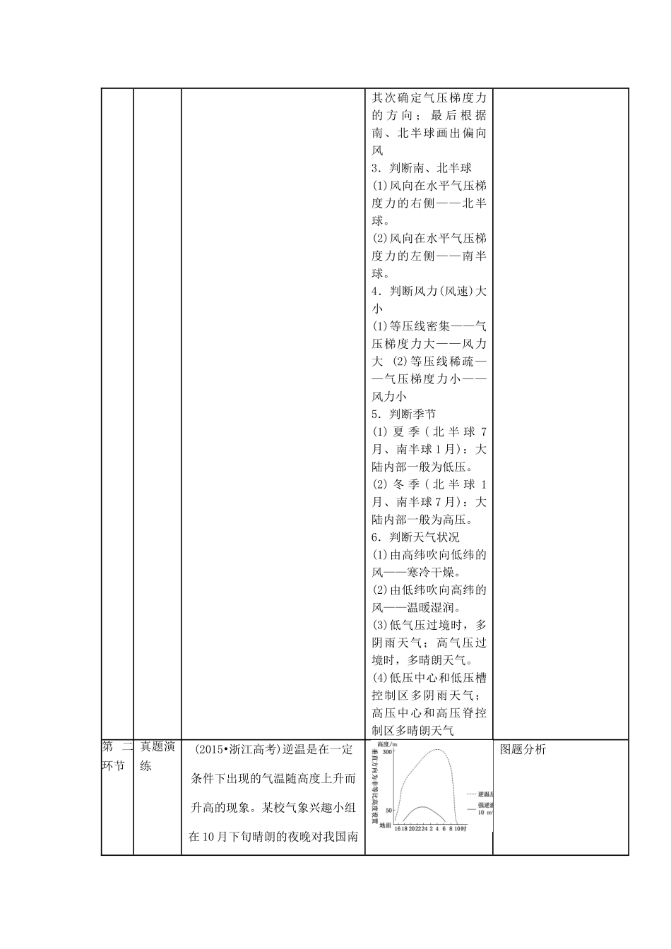 四川省宜宾市一中高三地理“补胎式”一轮复习第1周《冷热不均引起大气运动》教学设计-人教版高三全册地理教案_第3页