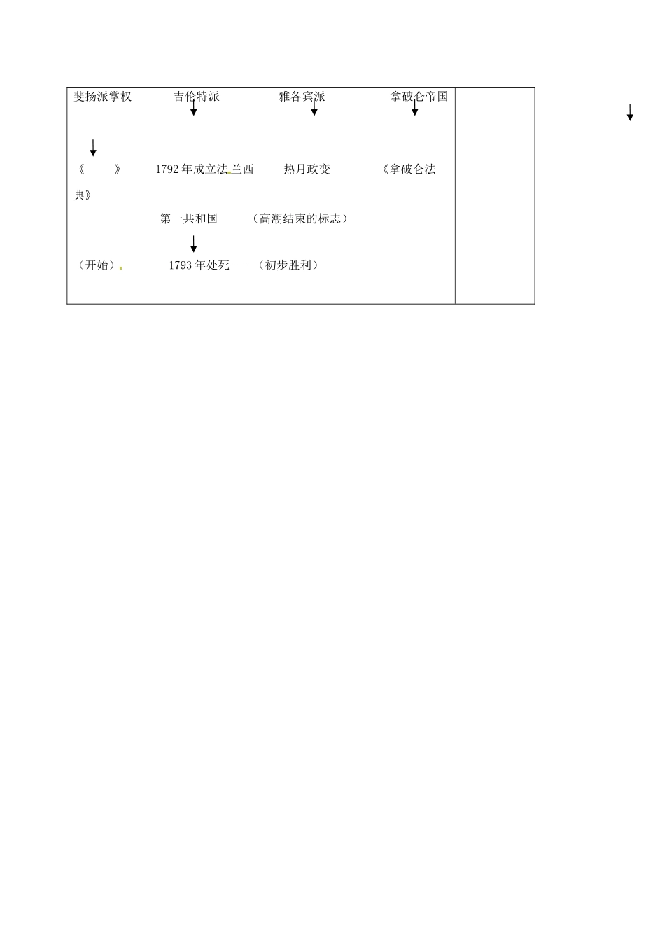 山西省阳泉市九年级历史上册 第15课 法国大革命导学案1 华东师大版-华东师大版初中九年级上册历史学案_第2页