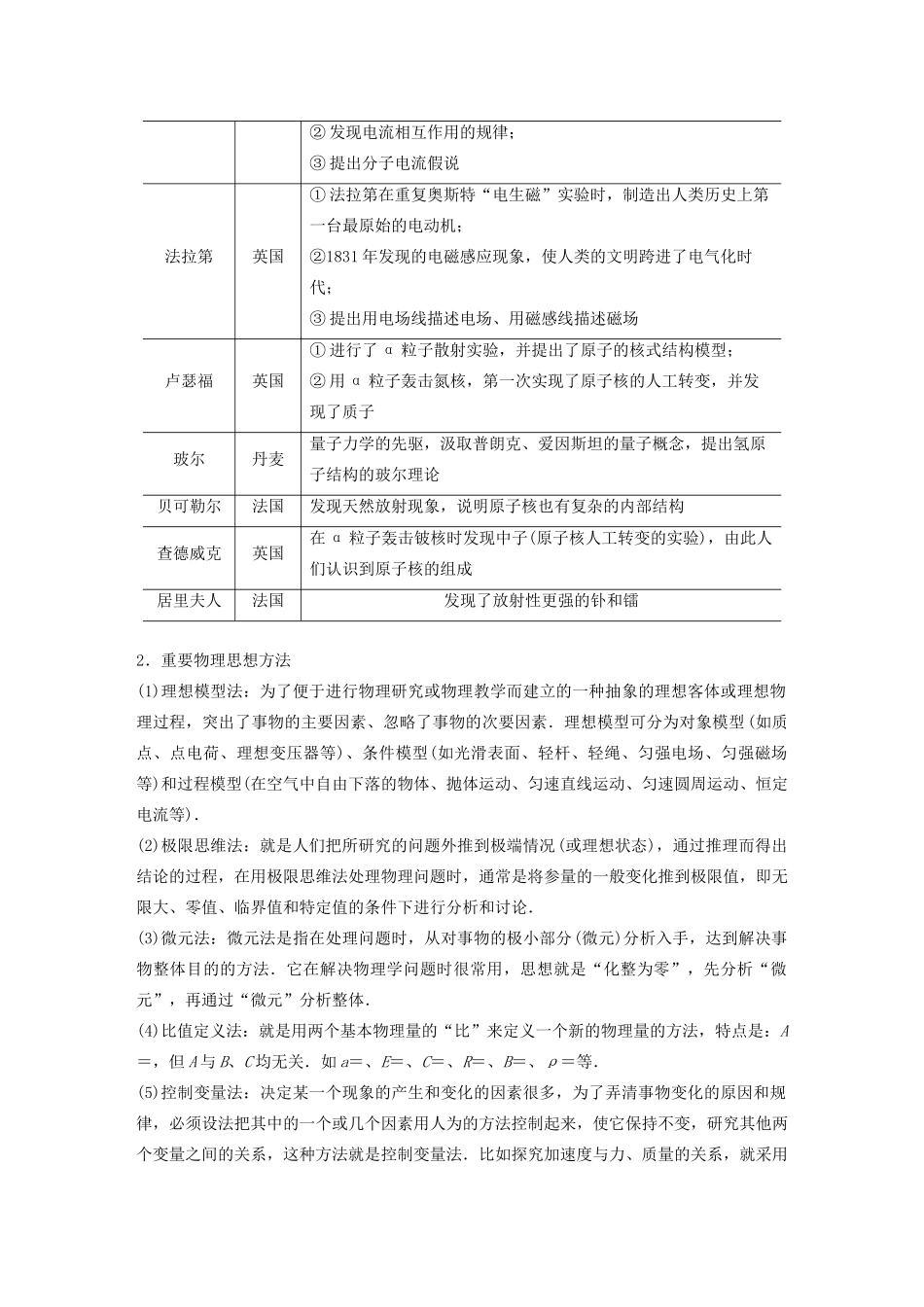 高中物理学史和重要思想方法教案-人教版高三全册物理教案_第2页