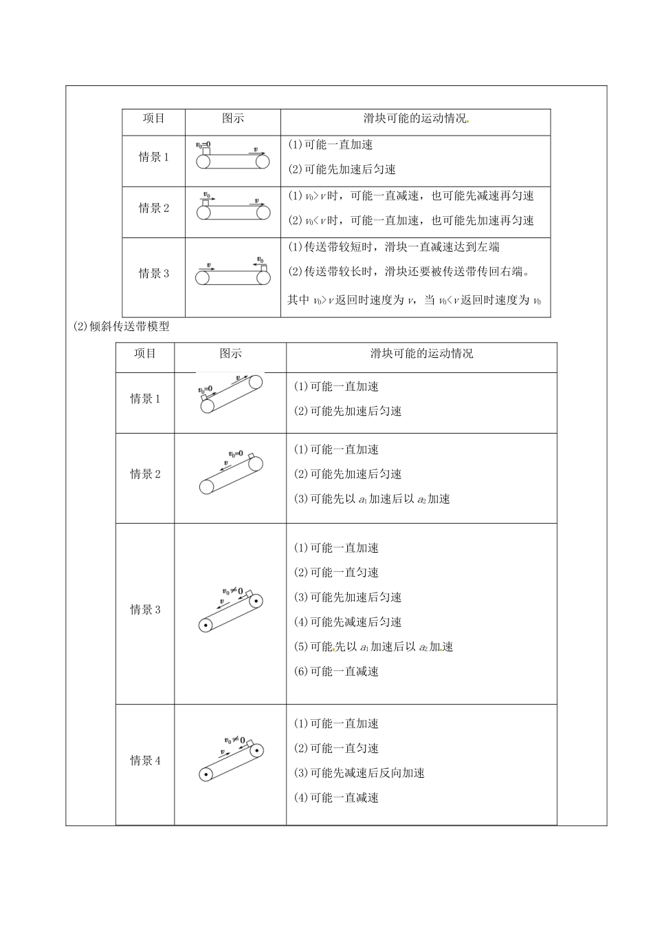 云南省峨山彝族自治县高三物理一轮复习 牛顿定律综合应用（二）教案-人教版高三全册物理教案_第2页