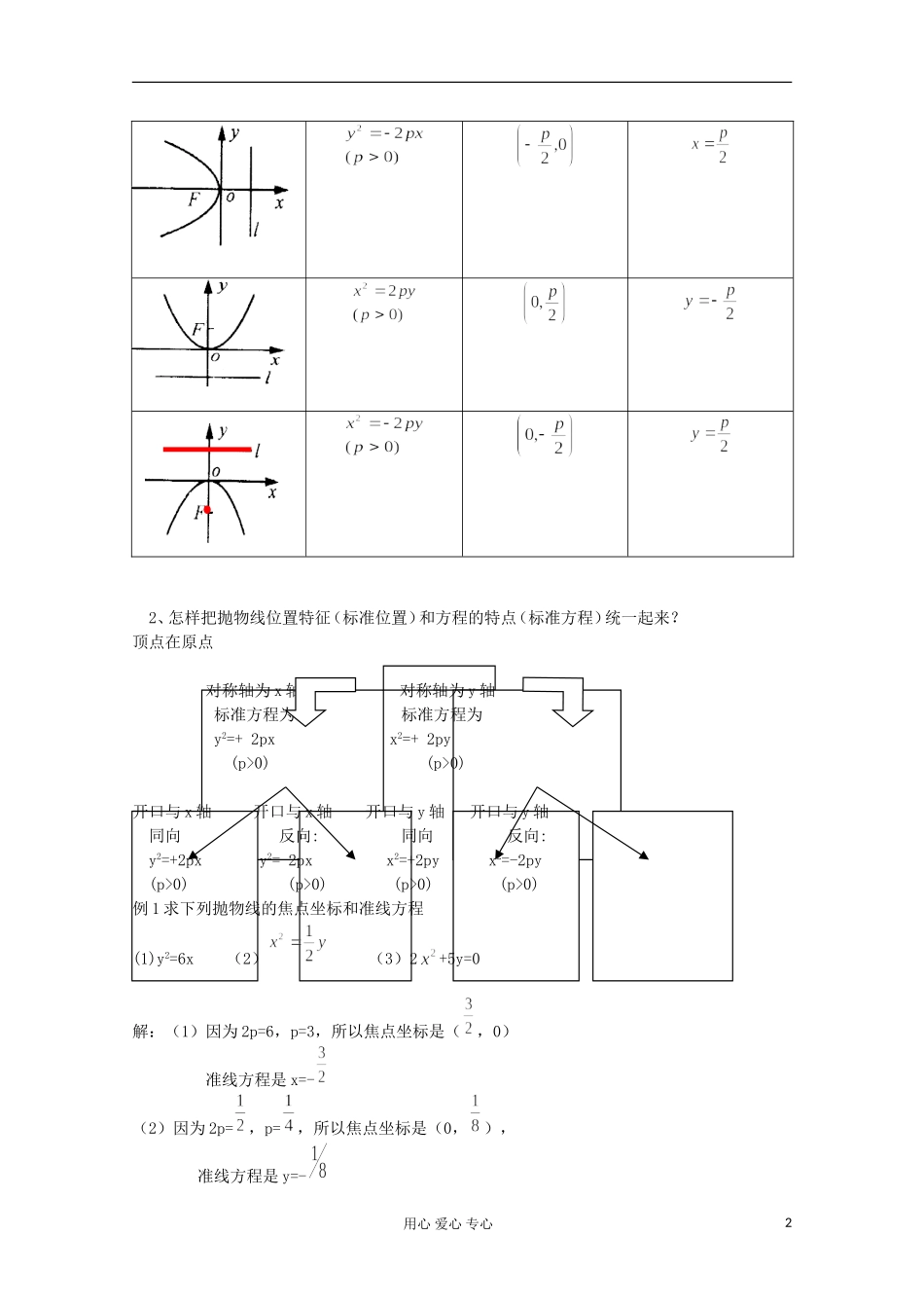 四川省射洪县射洪中学高二数学《2.4.1抛物线的标准方程》教学过程二_第2页