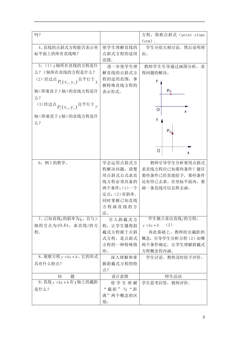 江苏省麒麟中学高中数学 3.2.1直线的点斜式方程教案 苏教版必修2_第2页