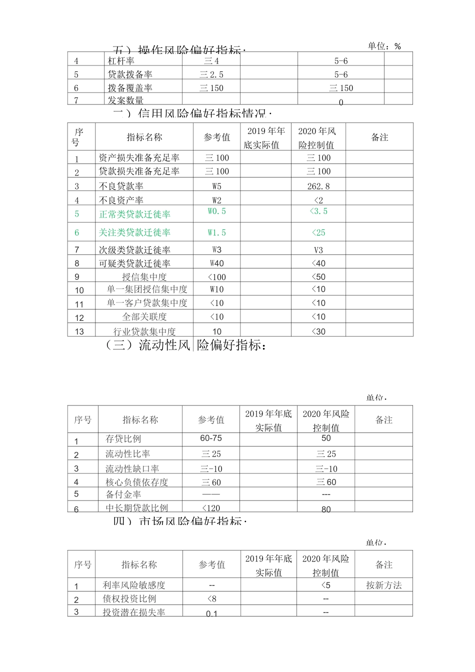 2020年风险偏好陈述书_第3页