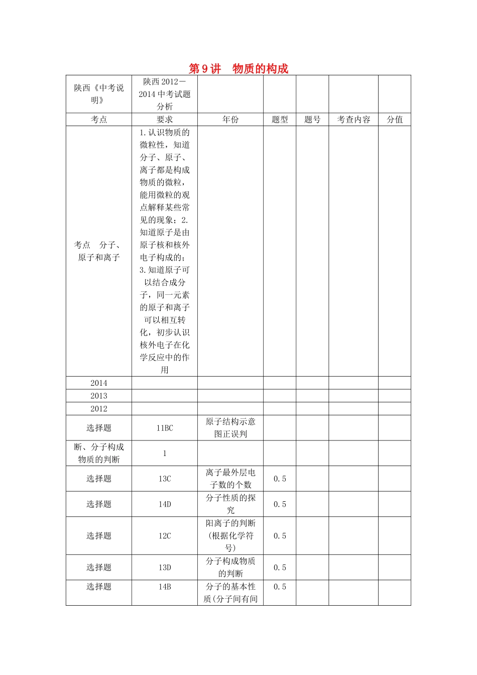 【聚焦中考】（教师用书）陕西省2015中考化学总复习 第一轮 第9讲 物质的构成教案_第1页
