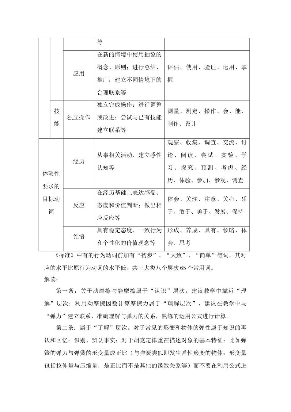 河北省石家庄教科所教研材料（套餐三）高三物理 第三章解读教案 新人教A版_第2页