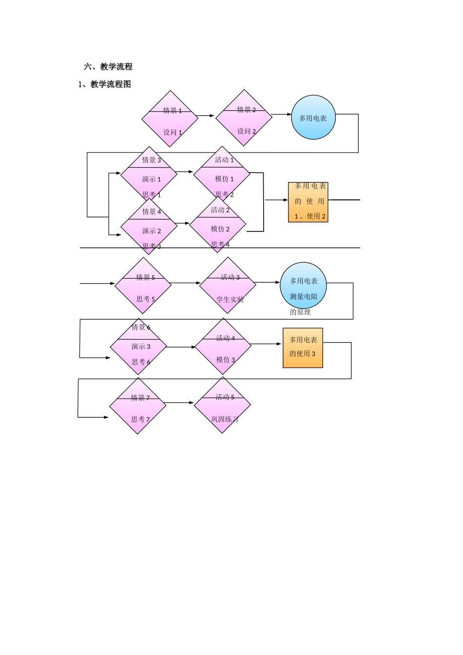 上海地区优秀高一物理 第九章 C 电路 多用电表的使用教案 沪科版_第3页