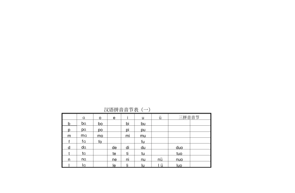 一年级汉语拼音音节练习表_第2页