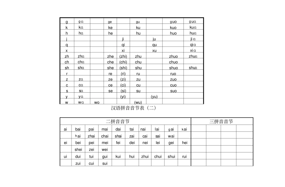 一年级汉语拼音音节练习表_第3页