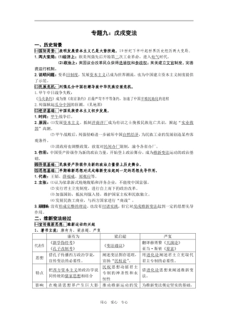 选修一 专题九 戊戌变法