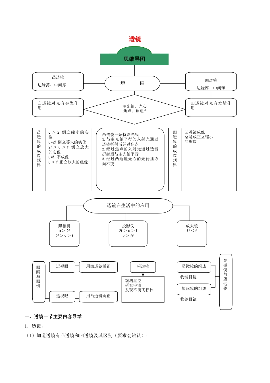 八年级物理上册 专题五 透镜及其应用 第1节 透镜导学案 （新版）新人教版-（新版）新人教版初中八年级上册物理学案_第1页