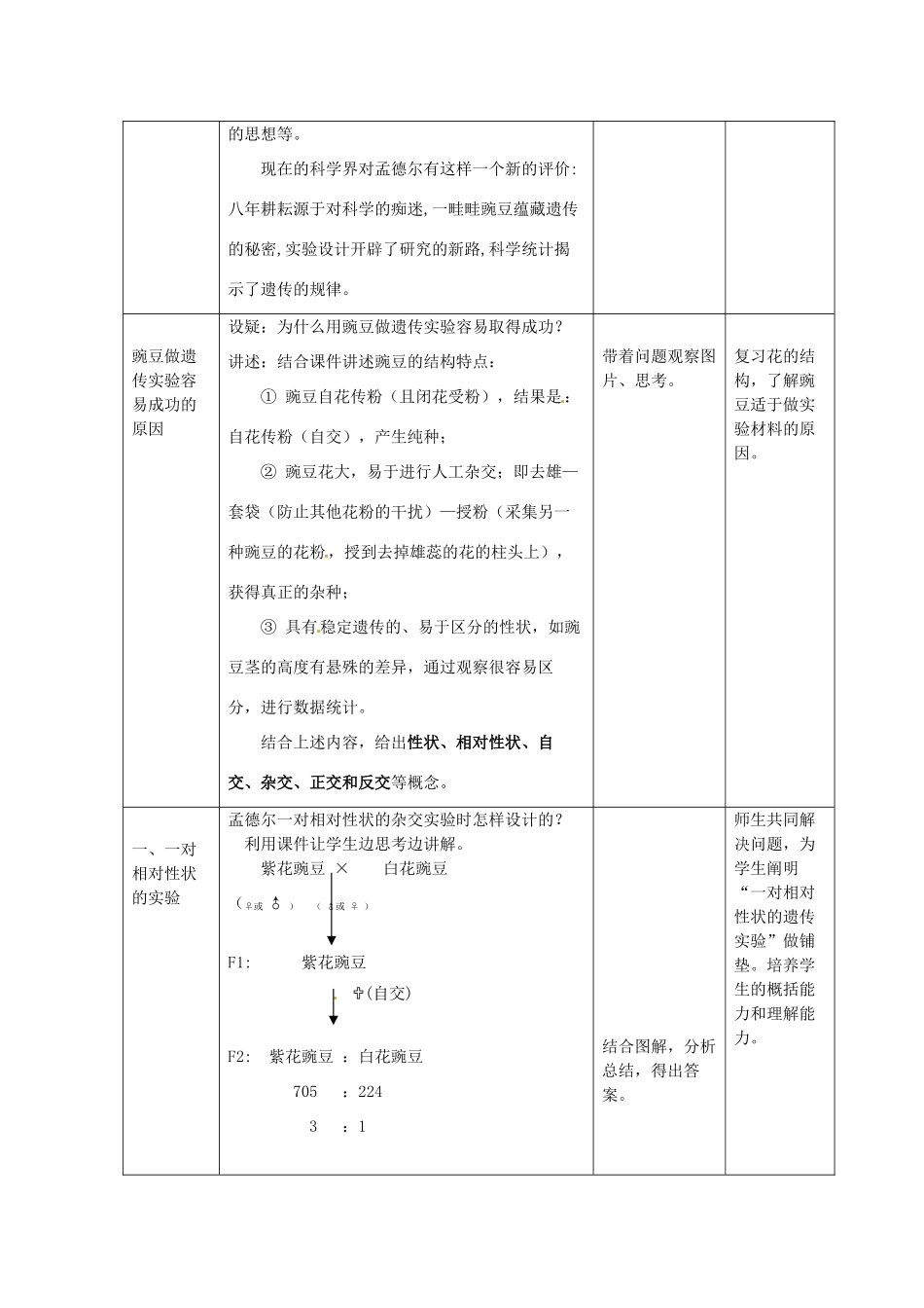 四川省射洪县高一生物《第一节 孟德尔豌豆杂交实验》教案（6）新人教版_第2页