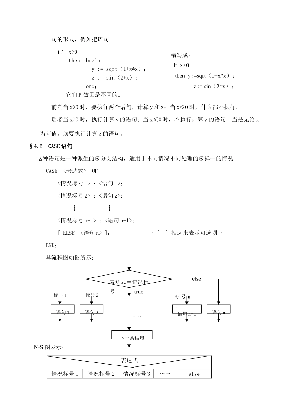高中信息技术 pascal教程04 第四课 基本语句（二）教案-人教版高中全册信息技术教案_第3页