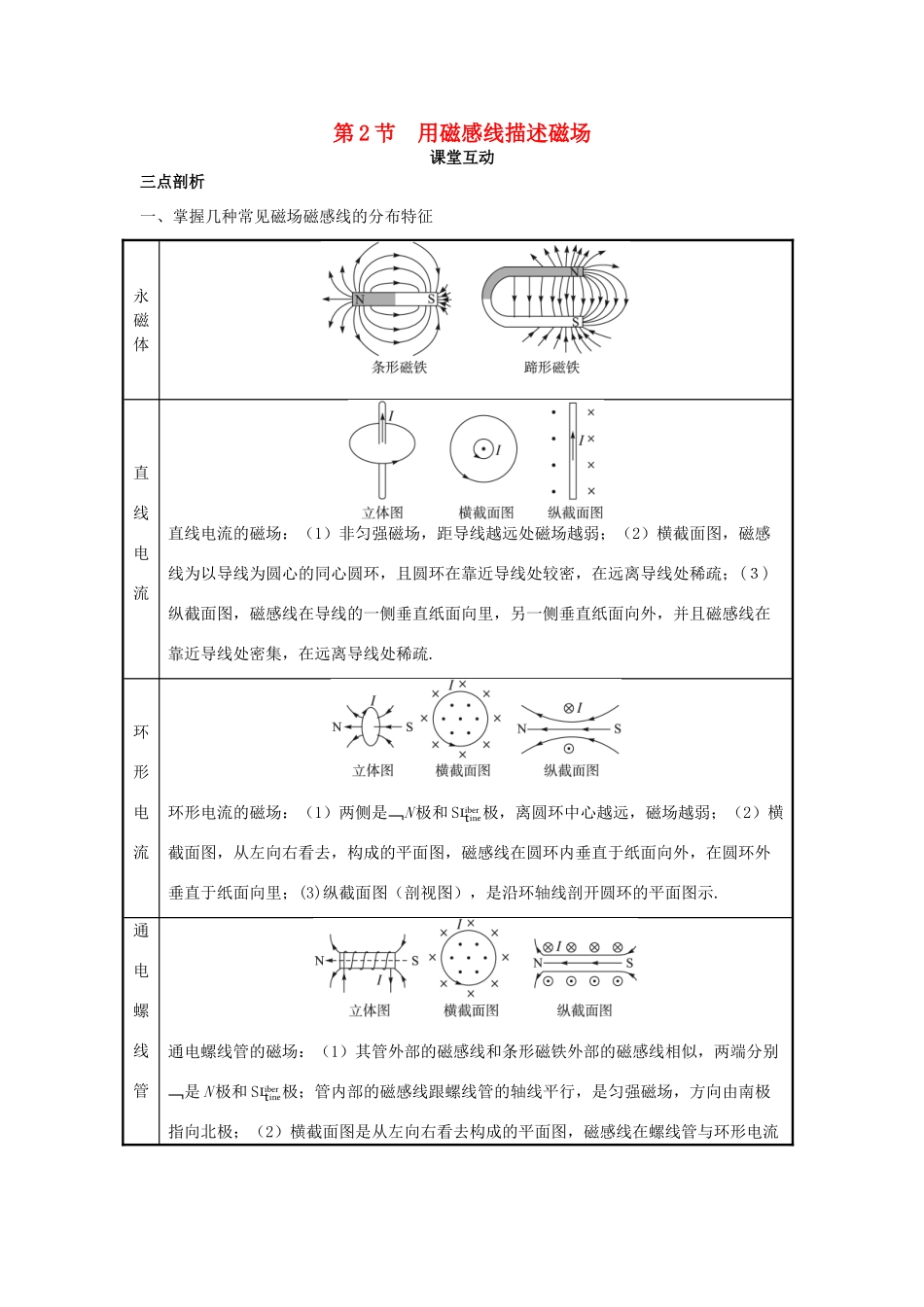高中物理 第5章 磁场 第2节 用磁感线描述磁场课堂互动教案 鲁科版选修3-1-鲁科版高二选修3-1物理教案_第1页