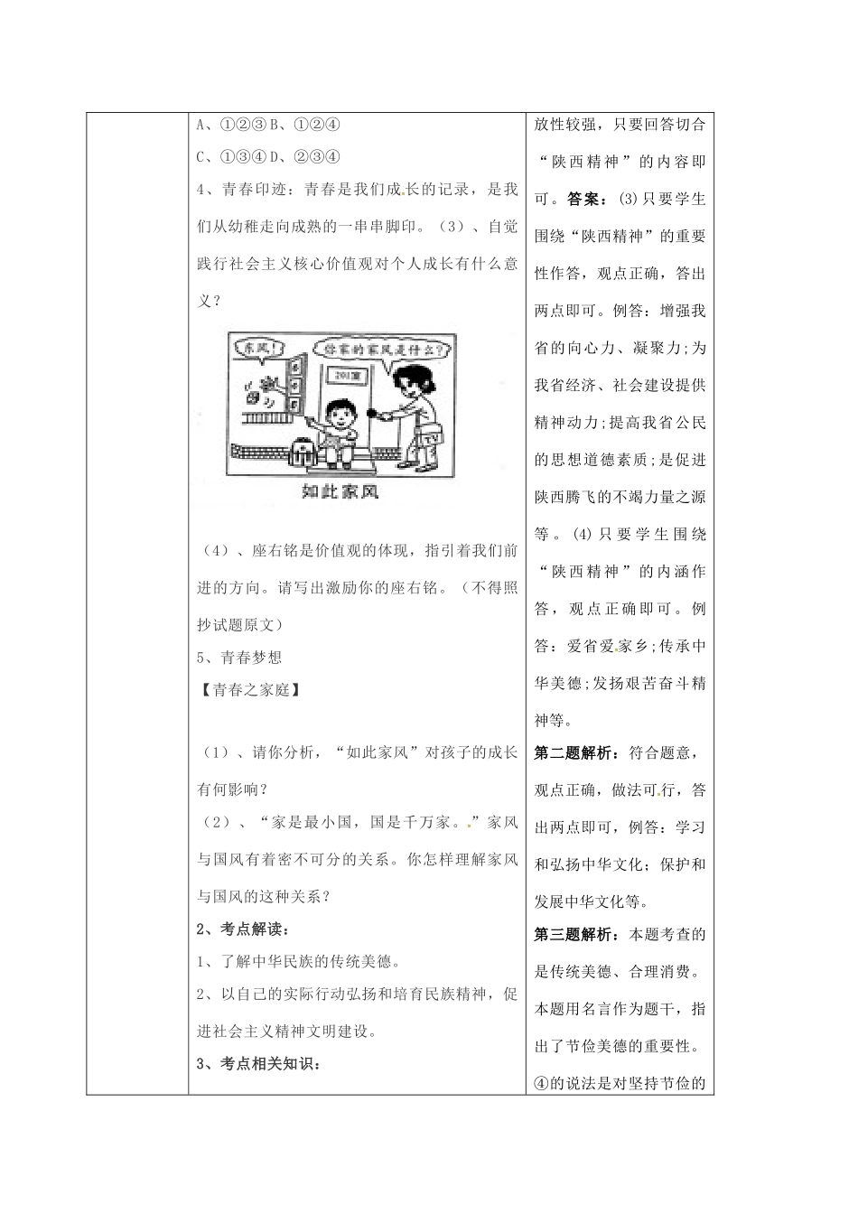 陕西省山阳县九年级中考政治 国情教育专题复习 中华文化传统美德精神文明学案-人教版初中九年级全册政治学案_第2页