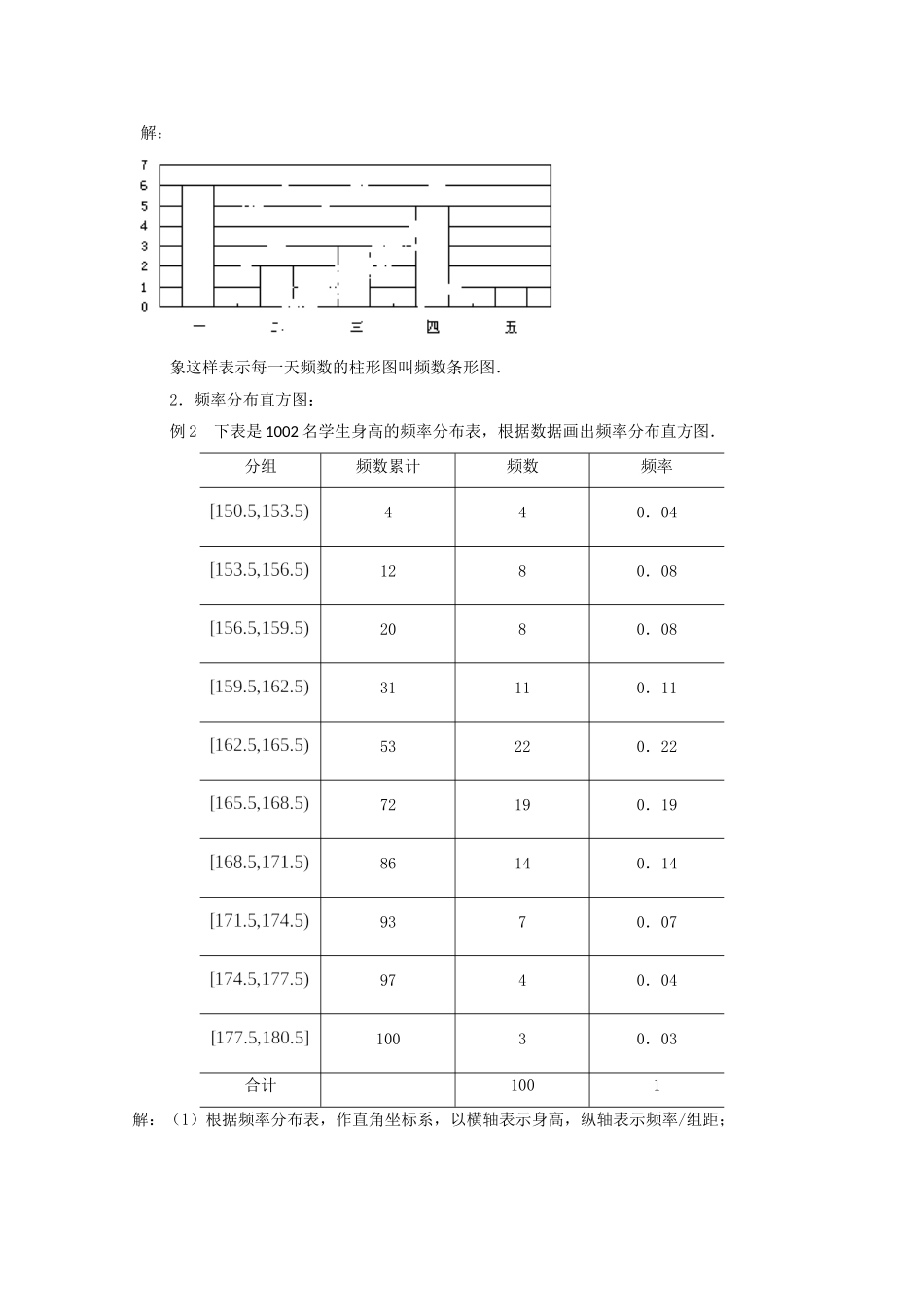 江苏省常州市西夏墅中学高中数学 2.2.2 频率分布直方图与折线图教案 新人教版必修3_第2页