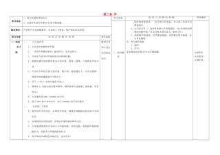 八年级物理上册 第三章 声复习学案 教科版-教科版初中八年级上册物理学案