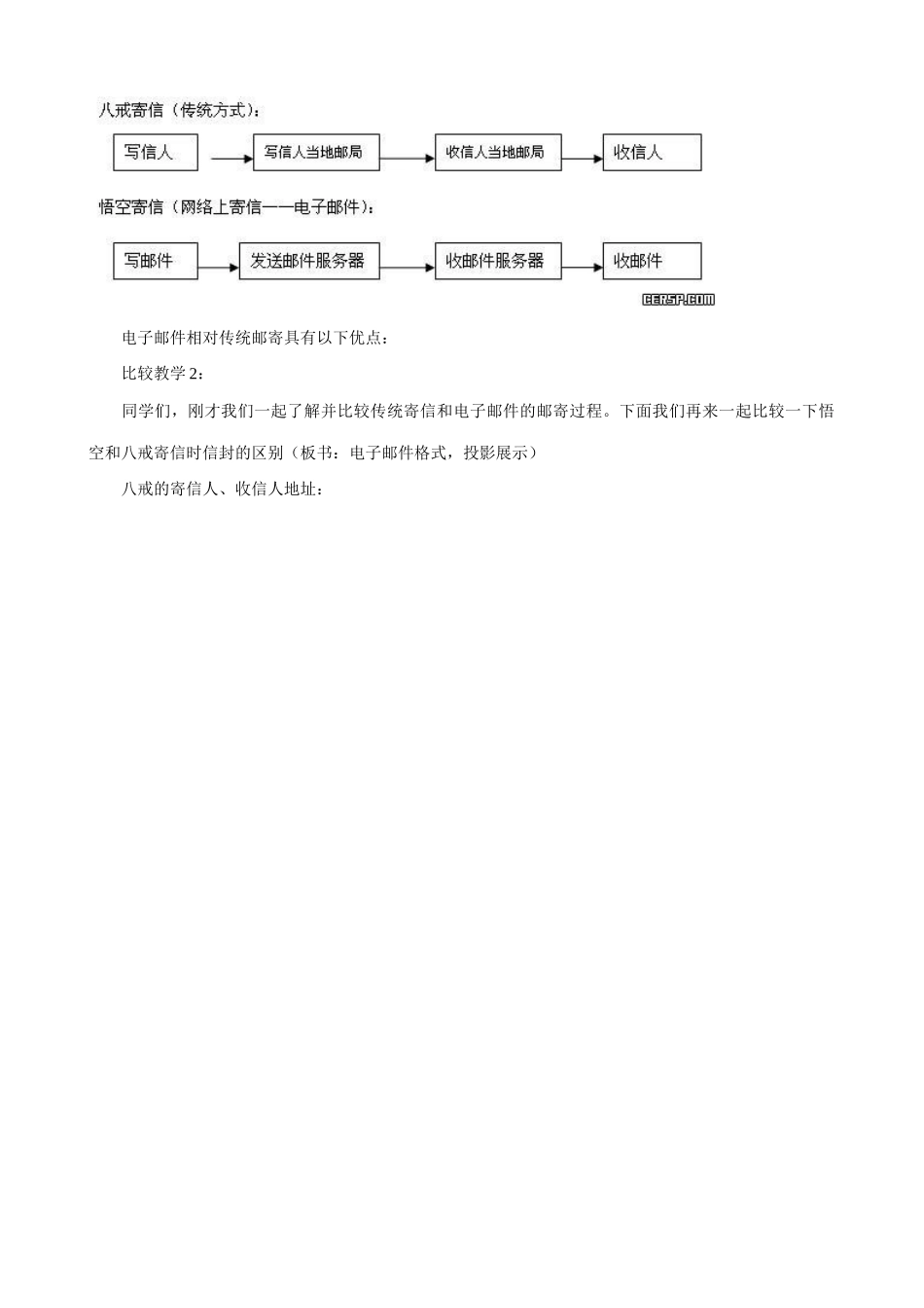 信息技术 初识电子邮件教学设计_第2页
